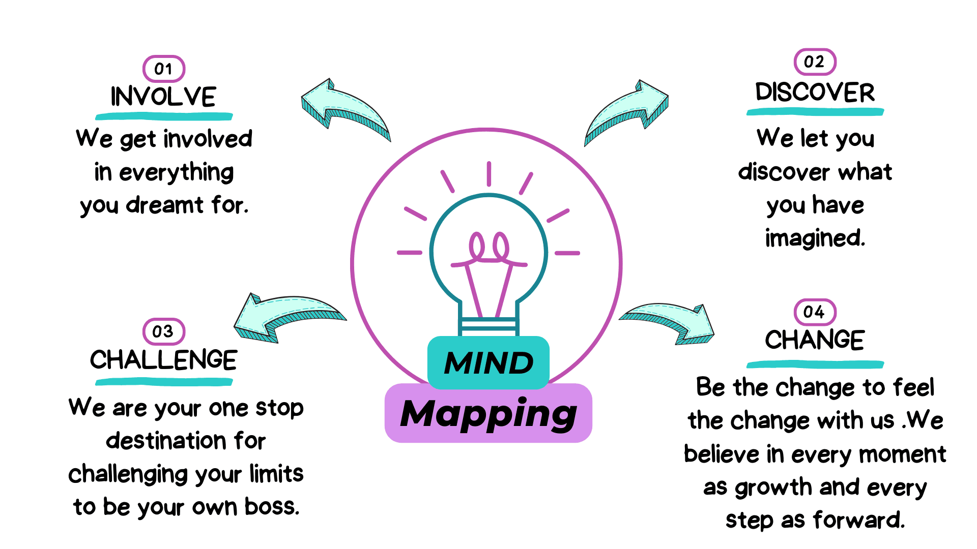 Way we deliver our sessions